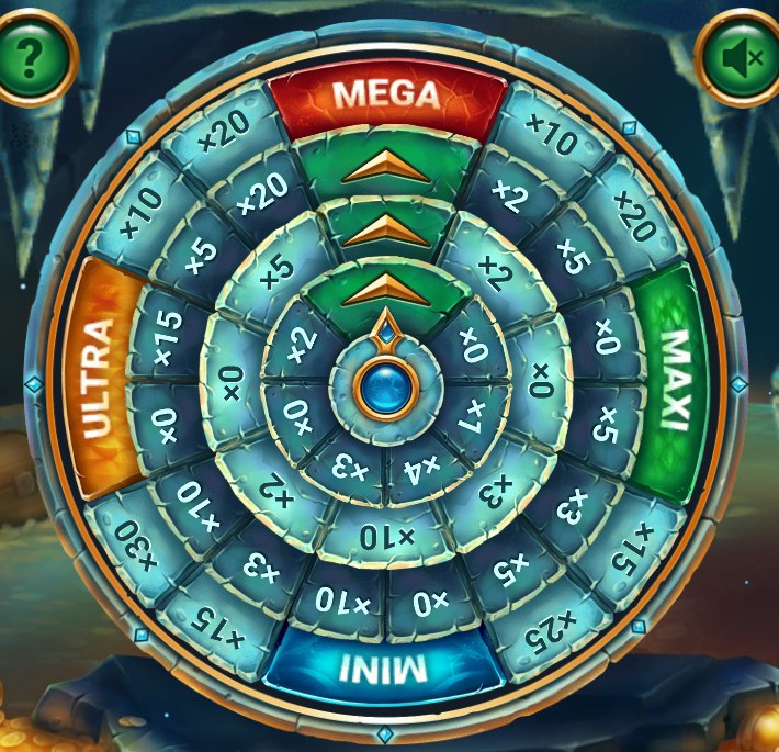 Jackpot Wheel : quatre roues avec cotes et secteurs Mini, Maxi, Mega, Ultra