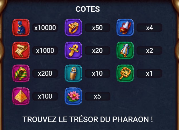 Pharaoh's Kingdom : tableau des cotes des symboles de x1 à x10000