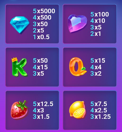 Respin Slot : cotes du diamant, du cœur, du K, du Q, de la fraise et du citron