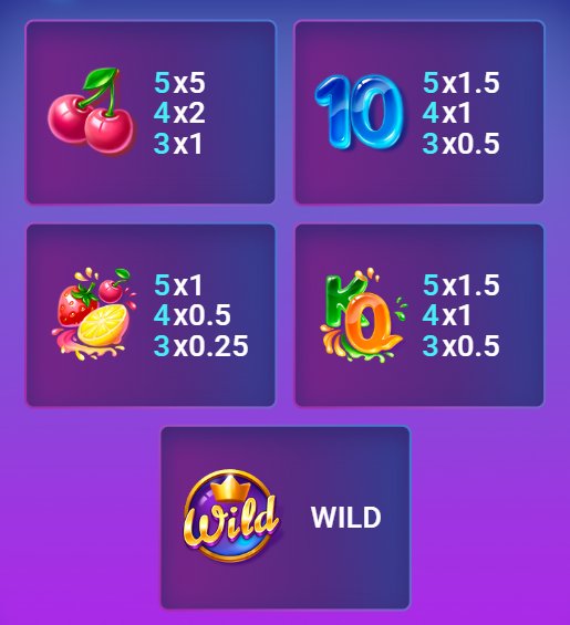 Respin Slot : cotes des cerises, du 10, des fruits mélangés, du K et Q, et symbole WILD
