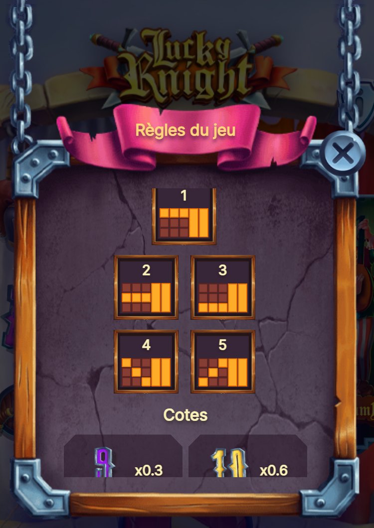 Lucky Knight : les 5 lignes de paiement