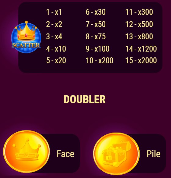 Reels of Wealth: SCATTER symbol odds table and the DOUBLE UP game with heads or tails