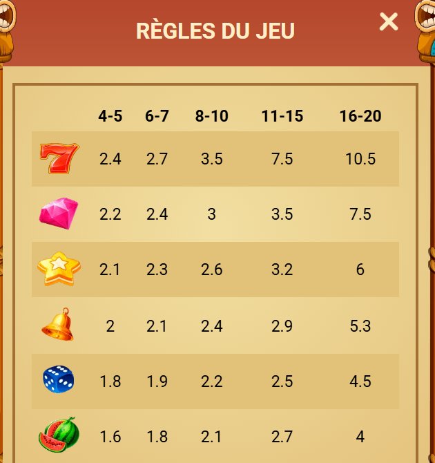 Wild Fruits: odds table by number of matching symbols, from 4 to 20, with the red seven at the top