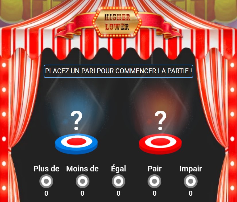 Fair Higher vs Lower : chapiteau rayé, deux disques avec point d'interrogation et cinq boutons d'option