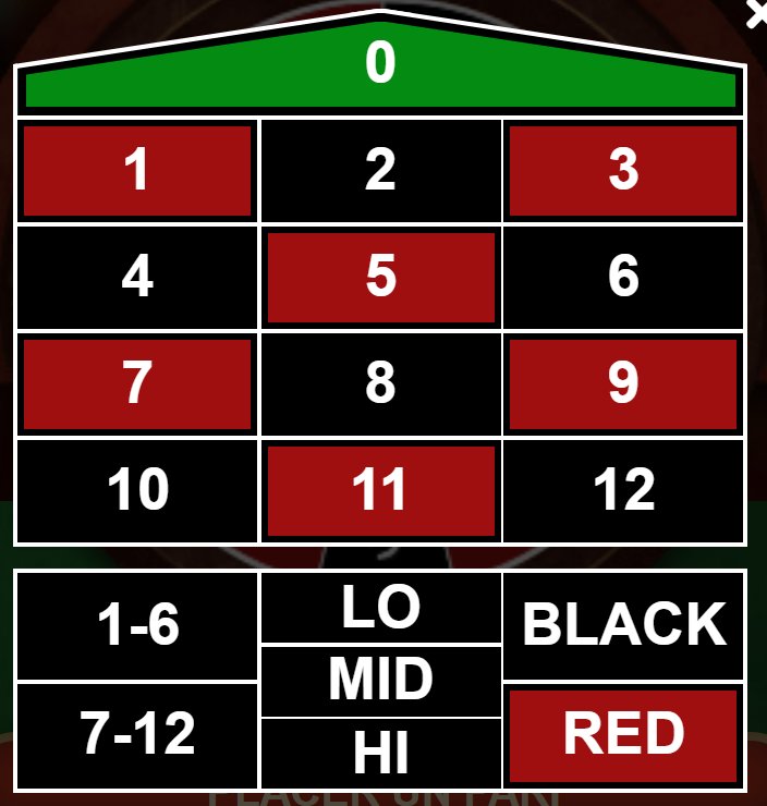 African Roulette : la table des numéros, moitiés, tiers et couleurs